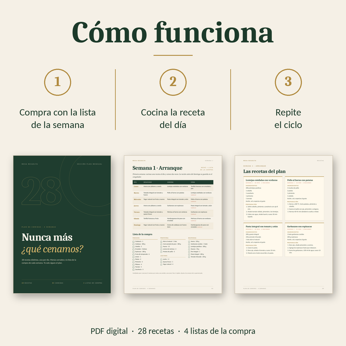 Mesa Resuelta: Plan de comidas de 4 semanas (PDF)